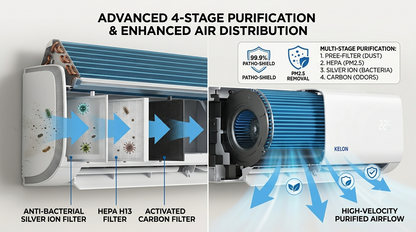 KELON KAS18CF 1.5 Ton Split Air Conditioner | Rotary Compressor, 18000 BTU & Turbo Cooling