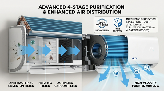 KELON KAS18CF 1.5 Ton Split Air Conditioner | Rotary Compressor, 18000 BTU & Turbo Cooling